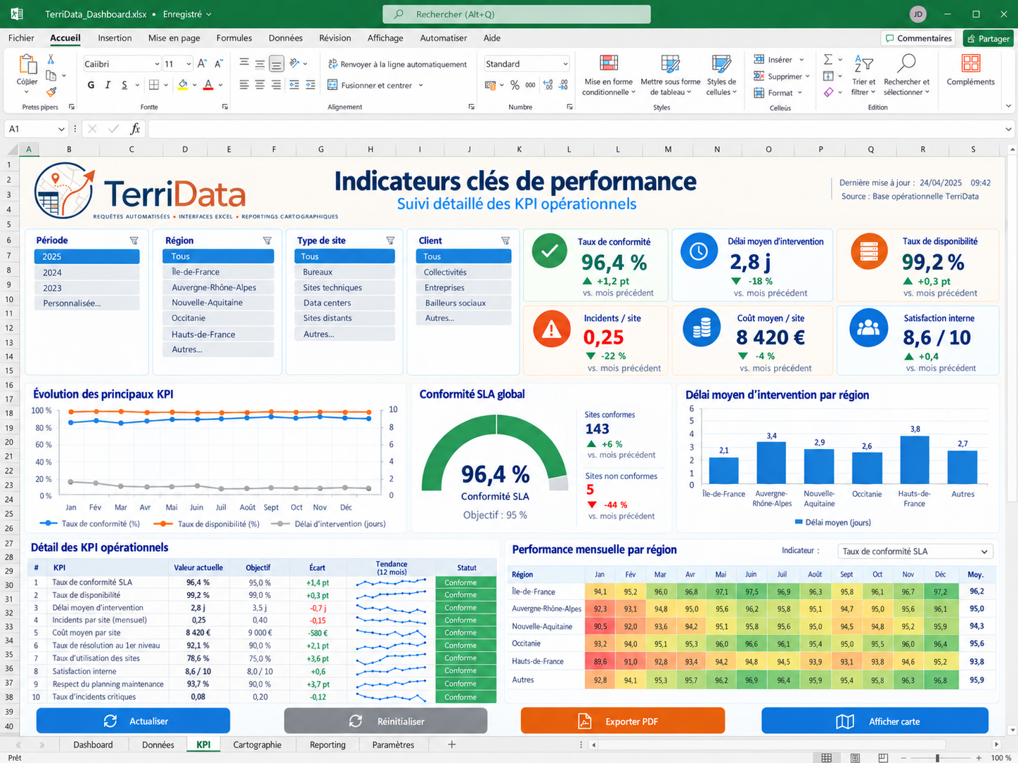 Indicateurs clés de performance